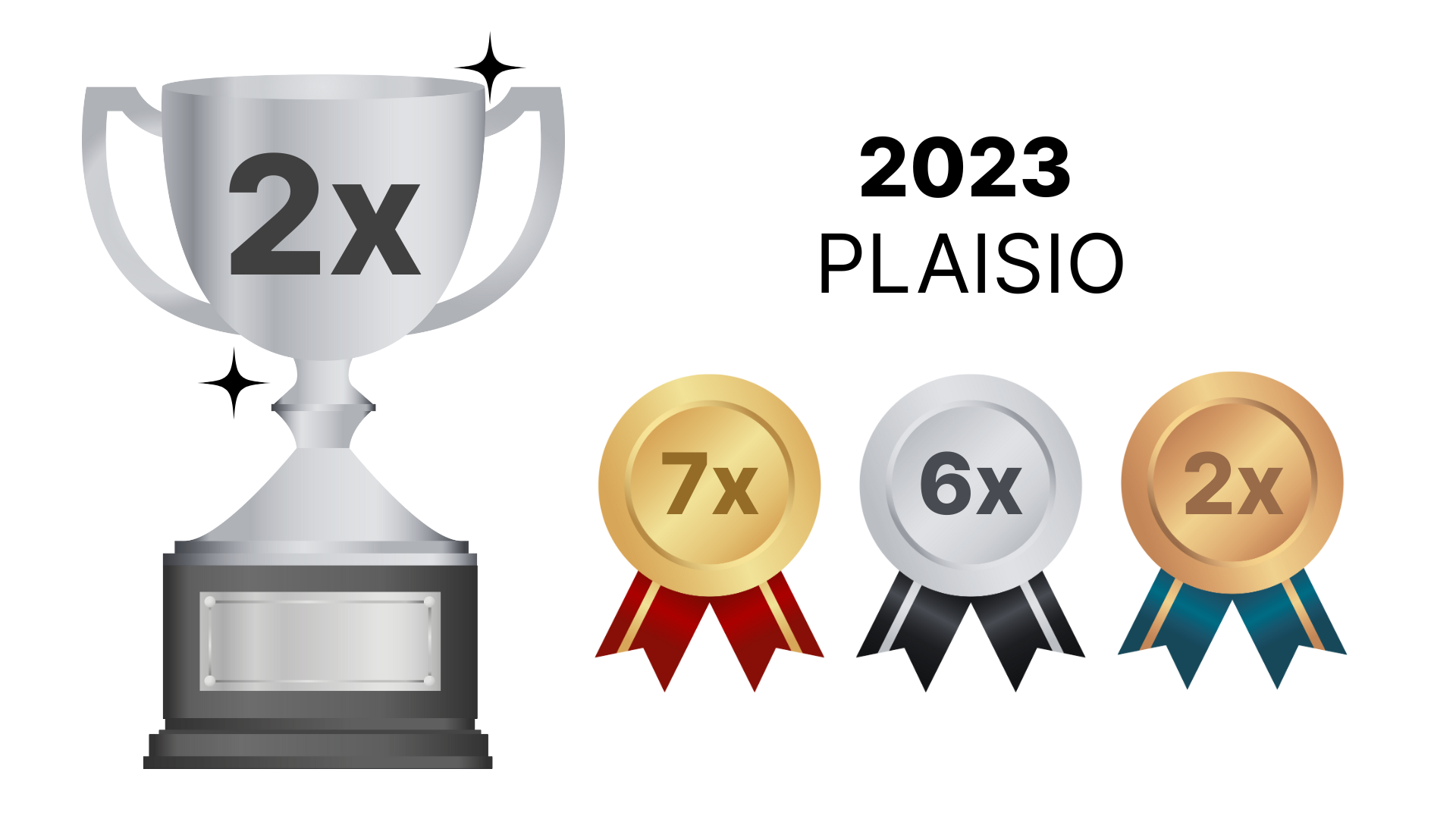 Plaisio award overzicht