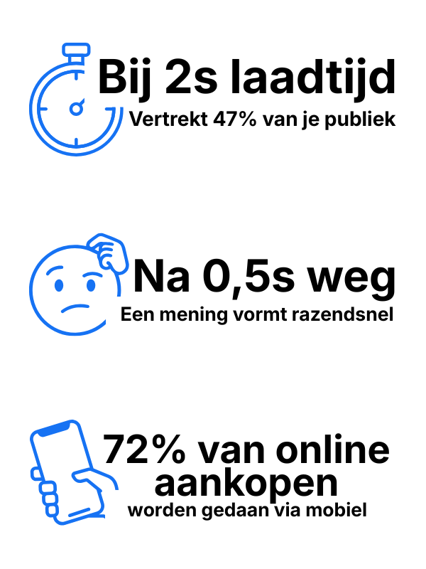 Performance Statistieken Performance Statistieken