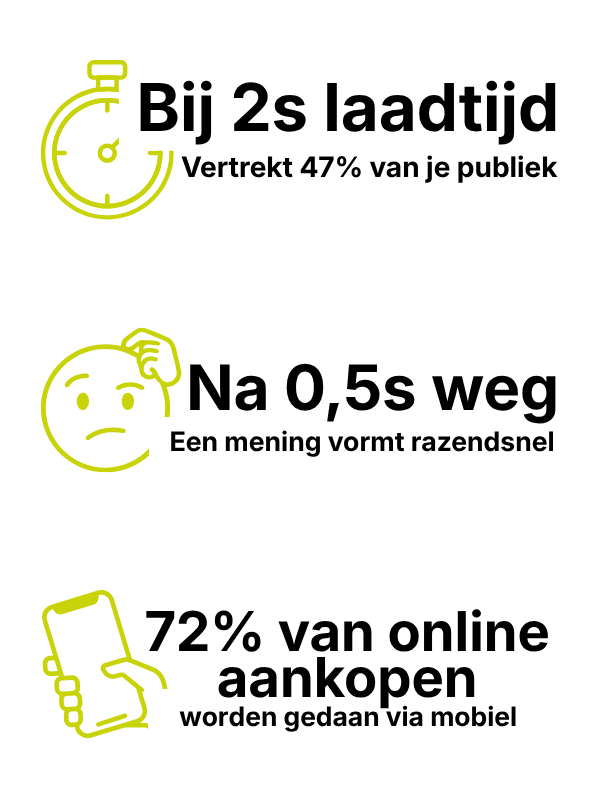 Performance Statistieken Geniki