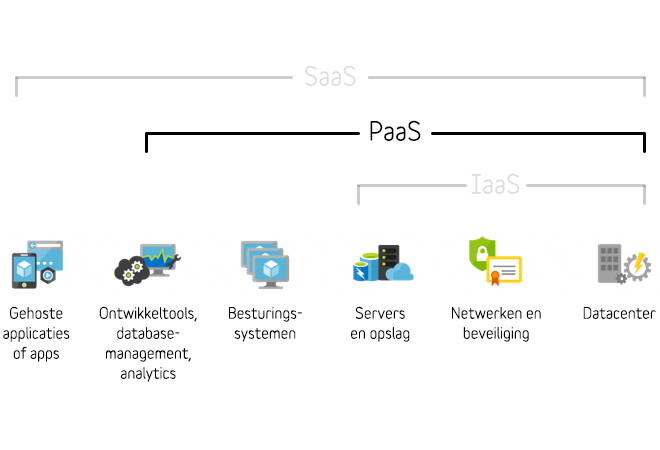 Het-PaaS-cloud-model.png